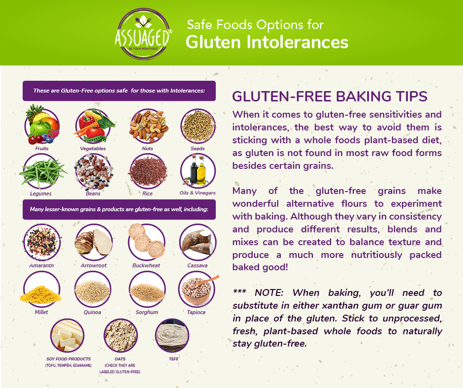 #727552 - GF Intolerant Safe Foods  (FB Post)_V1_052820